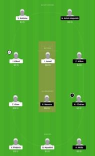 SK vs TWT Dream11 Tips